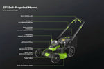 Charger l’image dans la visionneuse de la galerie, 80V 25" Cordless Lawn Mower, Brushless Self-Propelled Electric Mower, 5.0Ah Battery & Charger Included