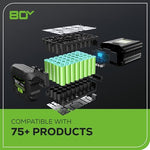Charger l’image dans la visionneuse de la galerie, 80V 21" Cordless Self-Propelled Lawn Mower + Leaf Blower 580 CFM, Brushless Motor, 4.0Ah Battery &amp; Rapid Charger Included